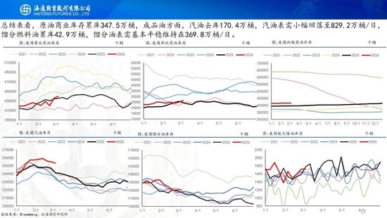 原油周报：中东战事升级，油价一路飙升(图17)