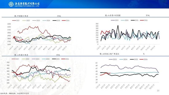 原油周报：中东战事升级，油价一路飙升(图23)