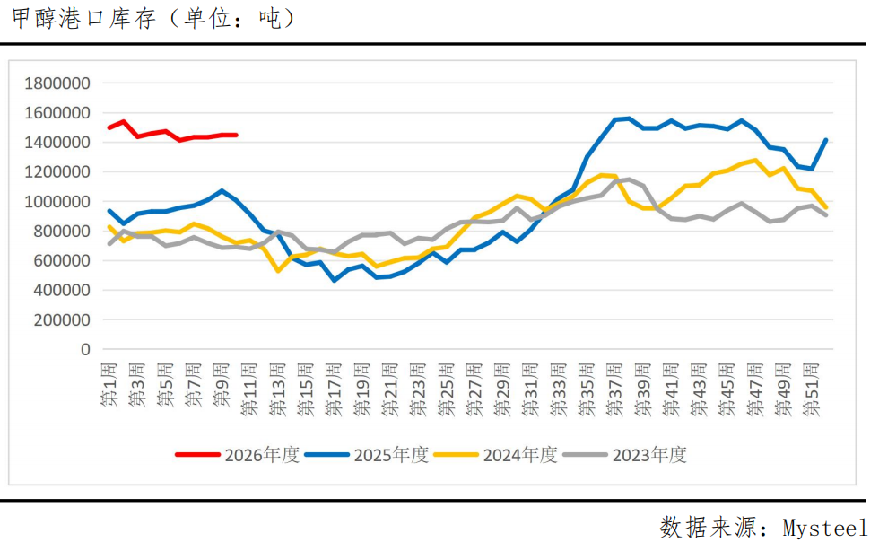 甲醇“冰火两重天”，一场地缘与现实的激烈碰撞(图4)