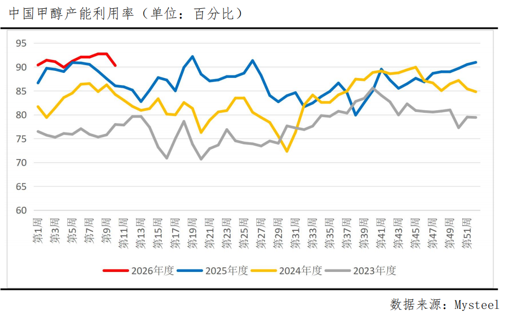 甲醇“冰火两重天”，一场地缘与现实的激烈碰撞(图2)