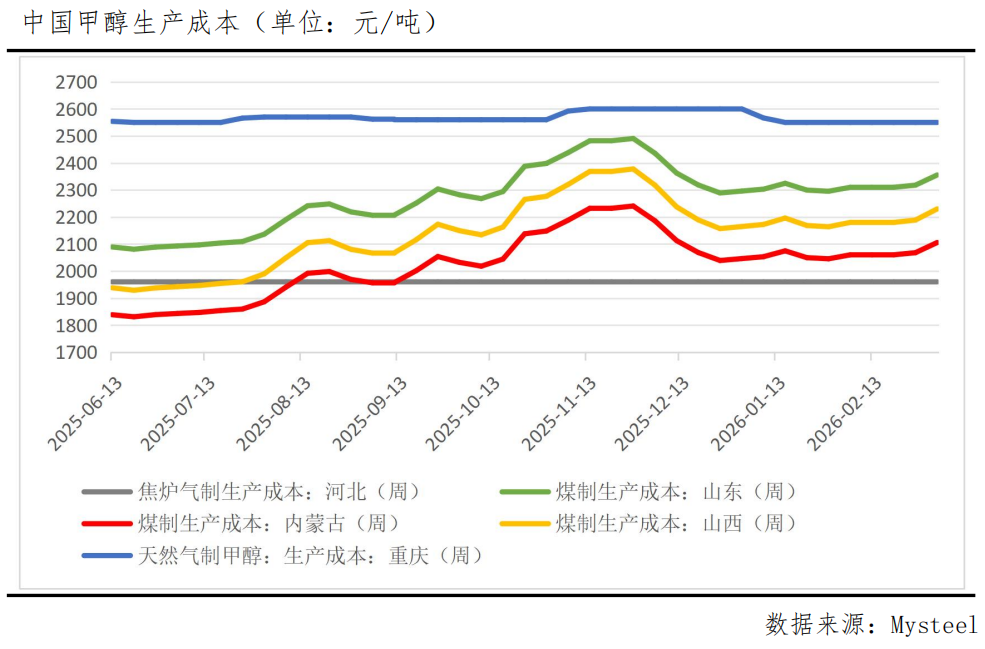 甲醇“冰火两重天”，一场地缘与现实的激烈碰撞(图3)