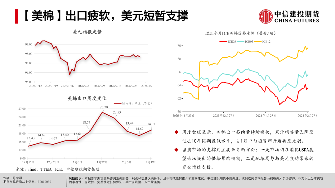 【棉花周报】宏观扰动未平，产业支撑仍在(图9)
