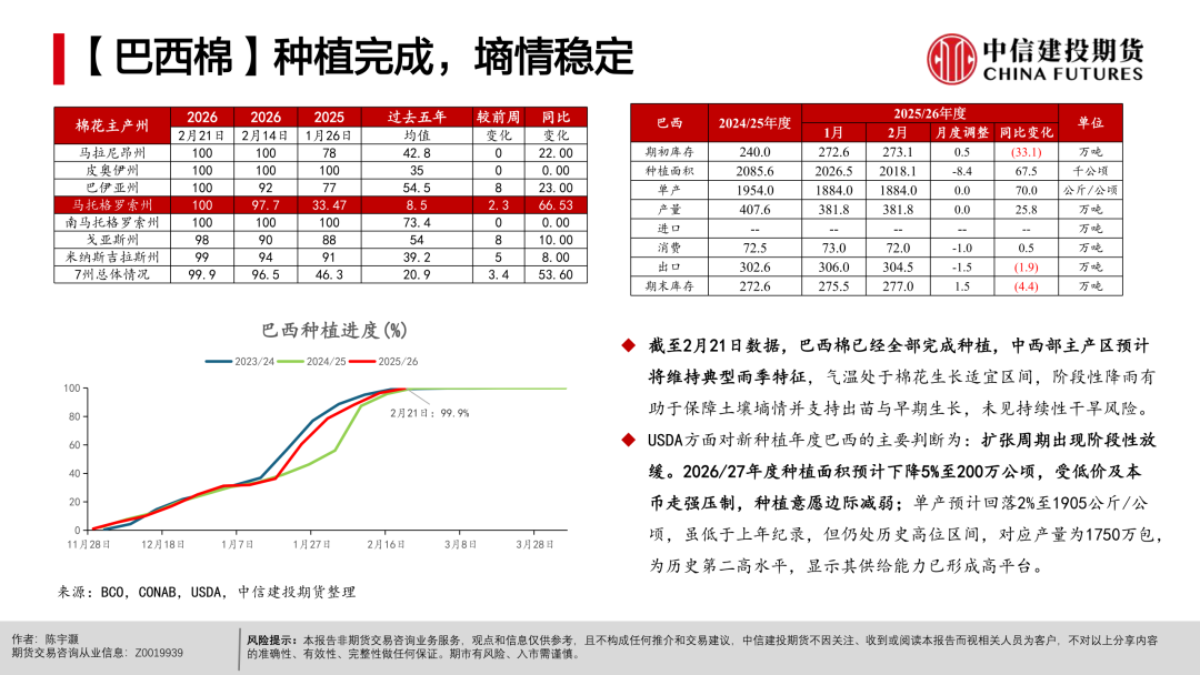 【棉花周报】宏观扰动未平，产业支撑仍在(图11)