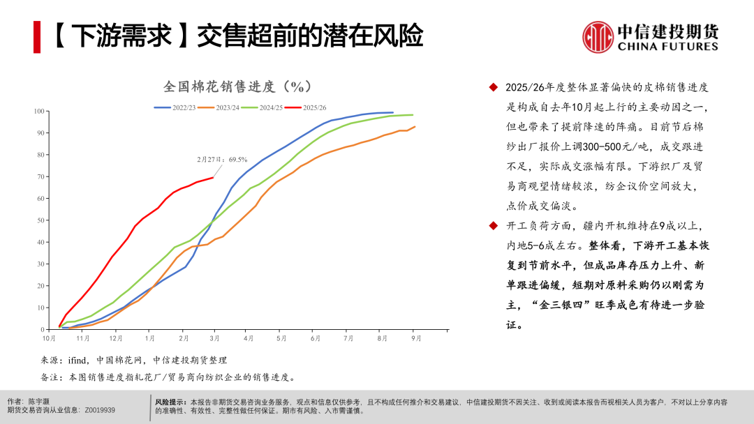 【棉花周报】宏观扰动未平，产业支撑仍在(图18)