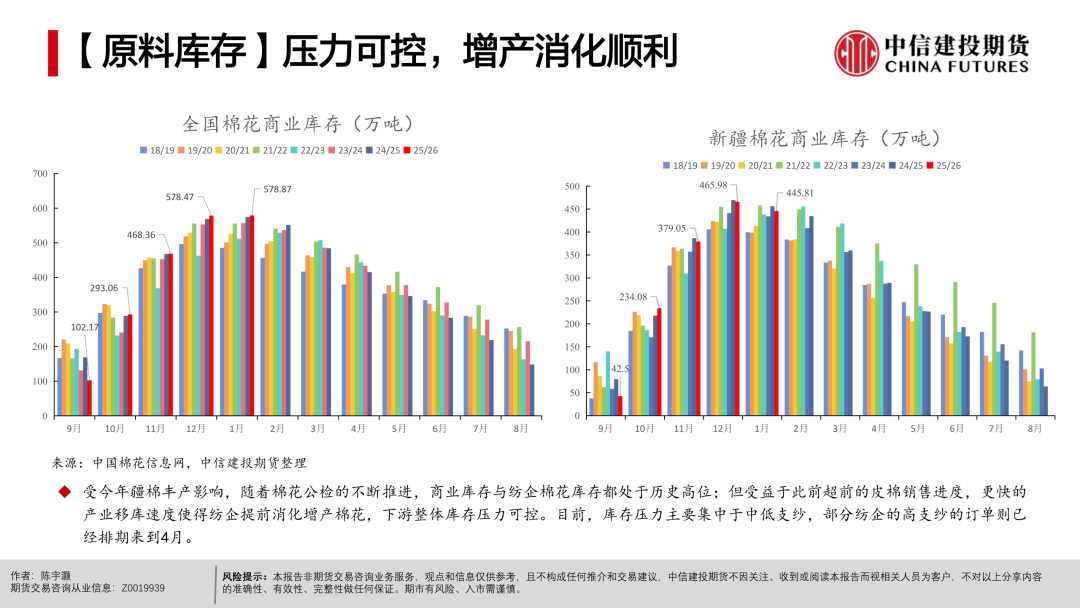 【棉花周报】宏观扰动未平，产业支撑仍在(图16)