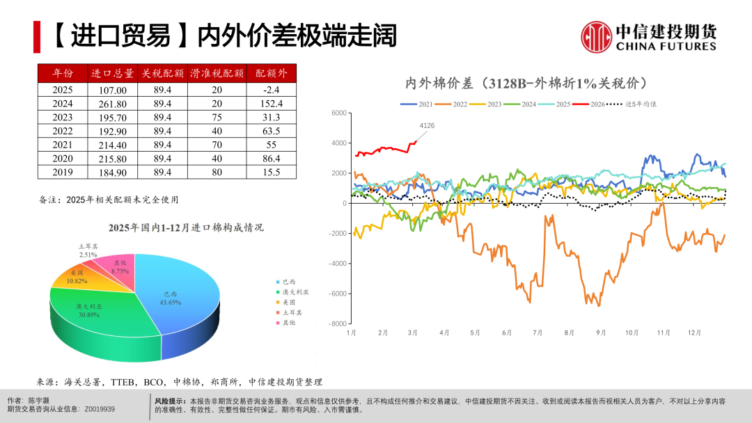 【棉花周报】宏观扰动未平，产业支撑仍在(图22)