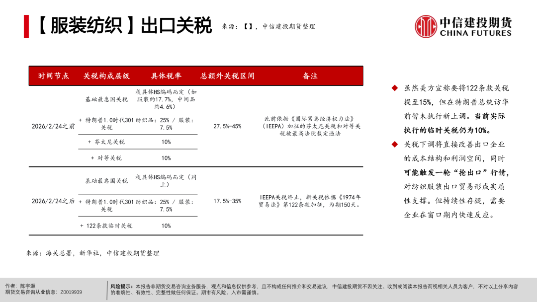 【棉花周报】宏观扰动未平，产业支撑仍在(图26)
