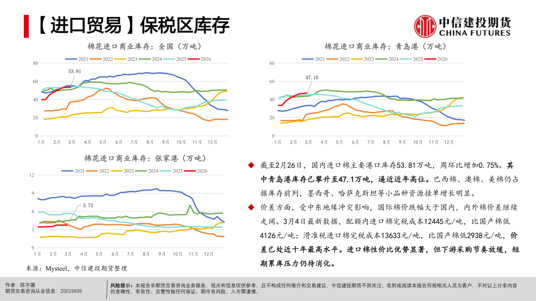 【棉花周报】宏观扰动未平，产业支撑仍在(图24)