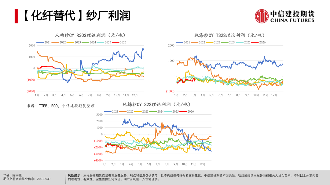 【棉花周报】宏观扰动未平，产业支撑仍在(图28)
