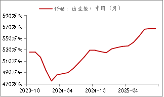 资料来源：Mysteel，长安期货