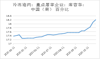 资料来源：Mysteel，长安期货