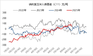 资料来源：Mysteel东海期货整理