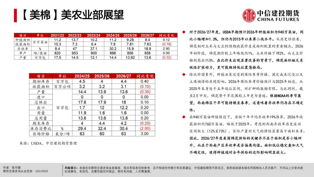 【棉花周报】宏观扰动未平，产业支撑仍在(图8)