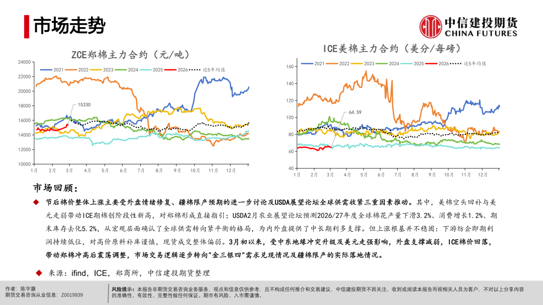 【棉花周报】宏观扰动未平，产业支撑仍在(图4)