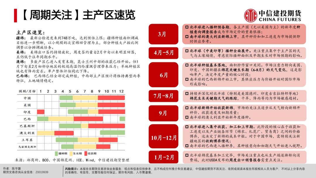 【棉花周报】宏观扰动未平，产业支撑仍在(图6)