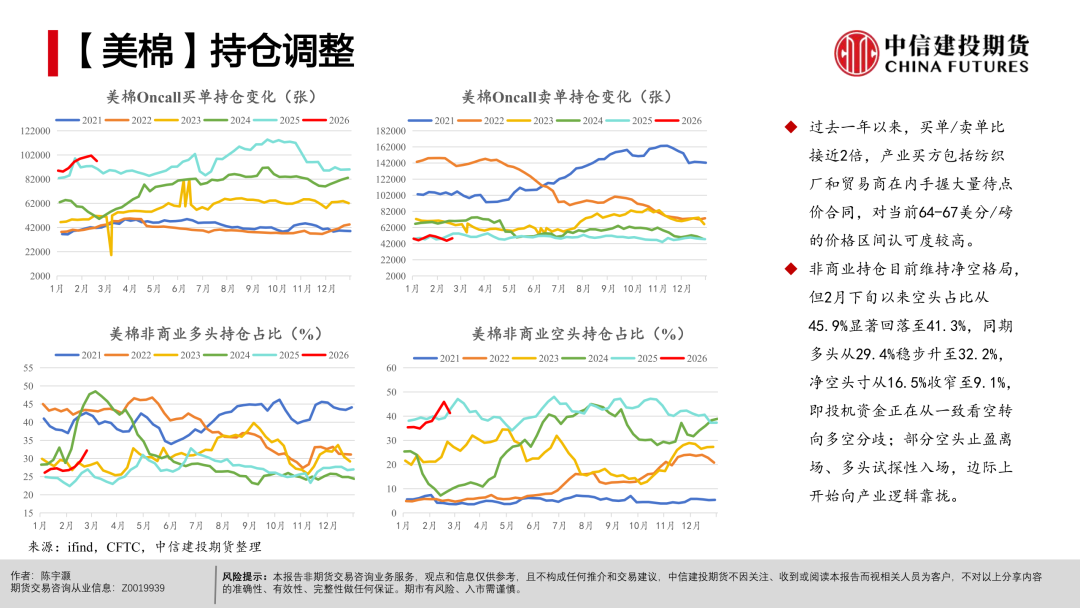 【棉花周报】宏观扰动未平，产业支撑仍在(图10)