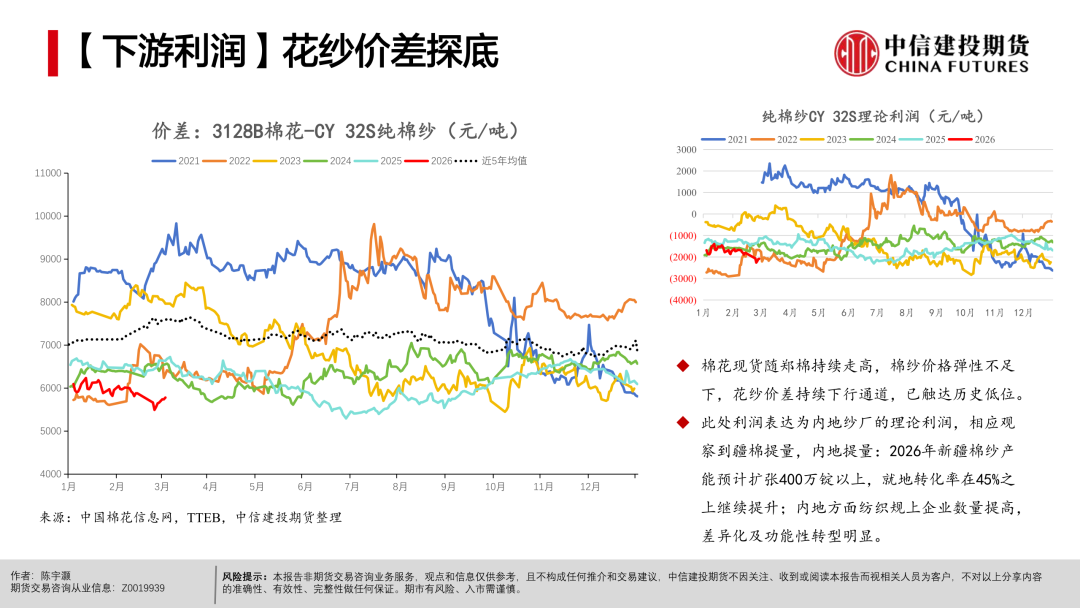 【棉花周报】宏观扰动未平，产业支撑仍在(图21)