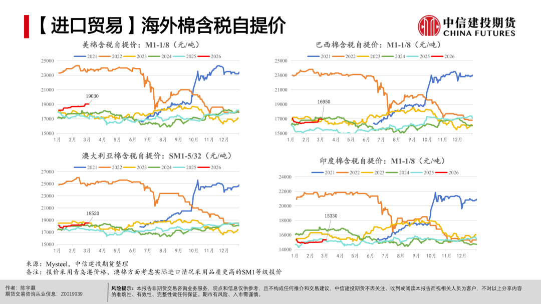 【棉花周报】宏观扰动未平，产业支撑仍在(图23)