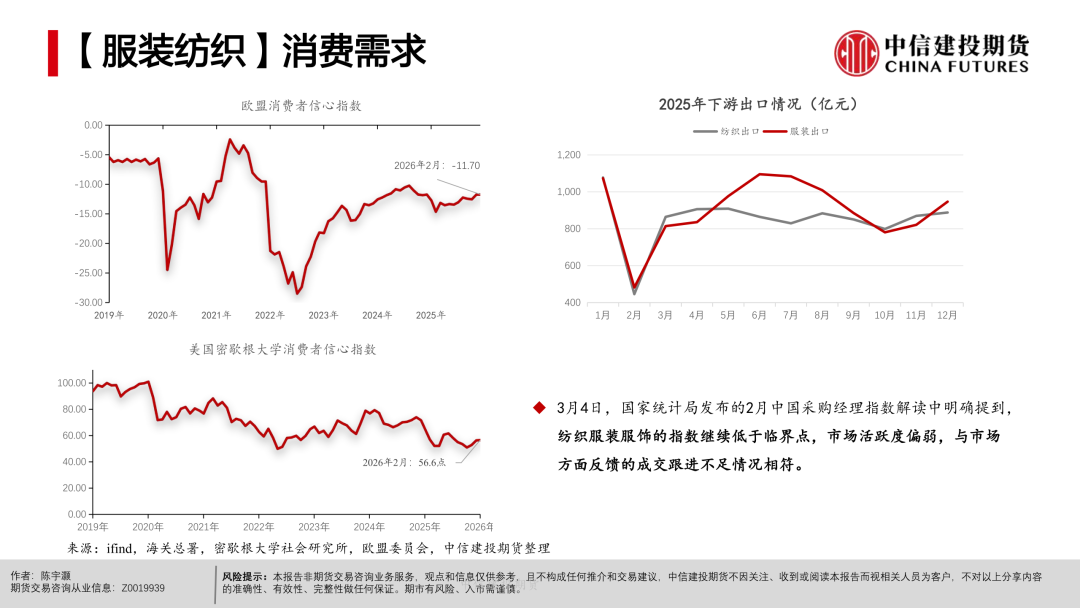 【棉花周报】宏观扰动未平，产业支撑仍在(图25)