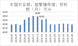 资料来源：Mysteel，长安期货