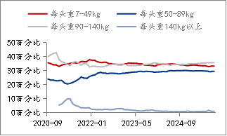 资料来源：Mysteel，长安期货