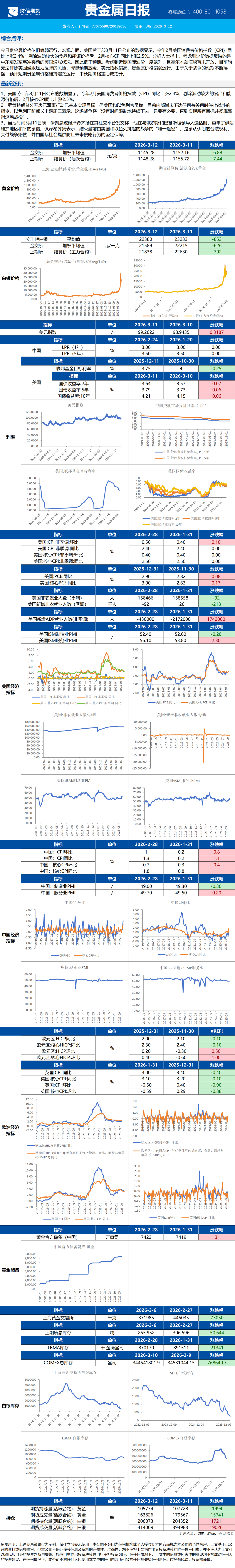 短期贵金属价格维持震荡运行 中长期价格重心或抬升(图1)