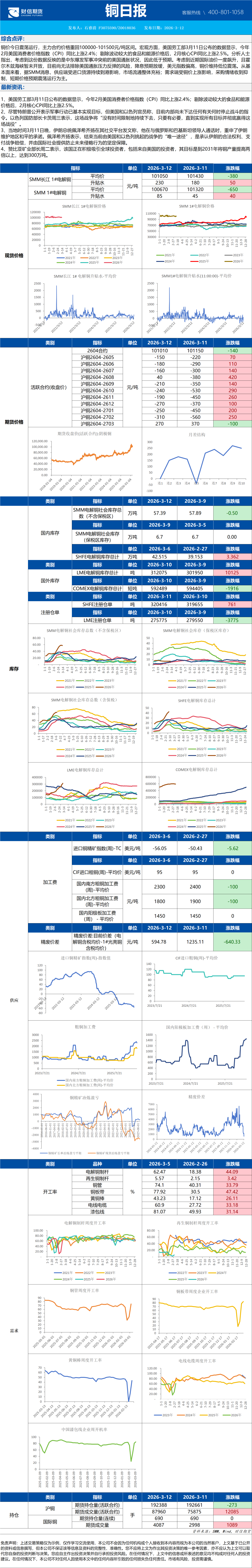 短期贵金属价格维持震荡运行 中长期价格重心或抬升(图2)