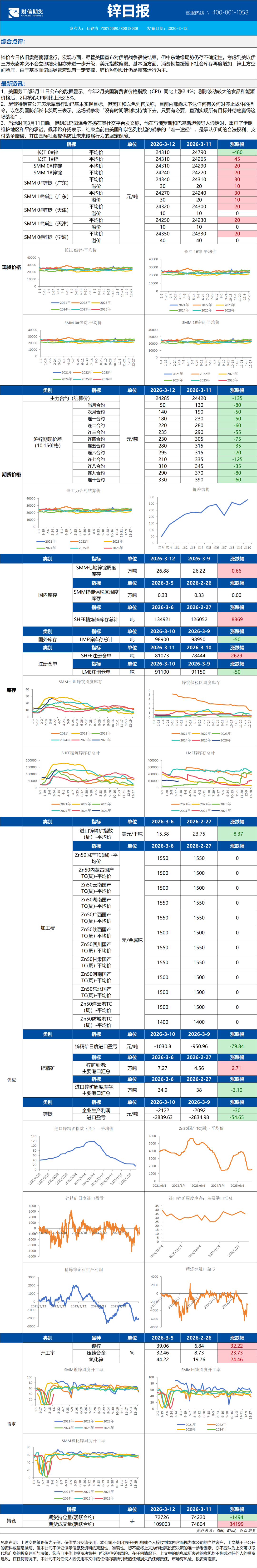 短期贵金属价格维持震荡运行 中长期价格重心或抬升(图3)