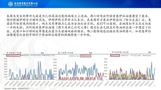 原油周报：美伊战事升级，油价再次拉升(图3)