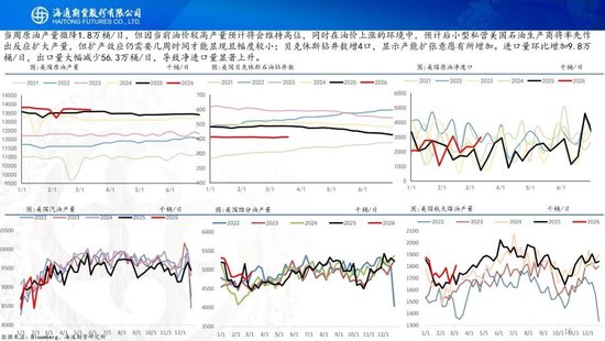 原油周报：美伊战事升级，油价再次拉升(图22)