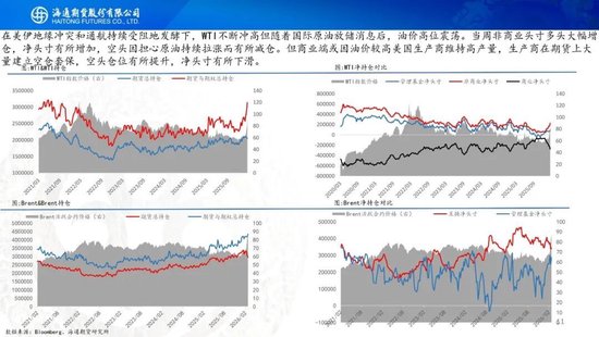 原油周报：美伊战事升级，油价再次拉升(图11)