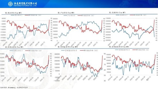 原油周报：美伊战事升级，油价再次拉升(图12)