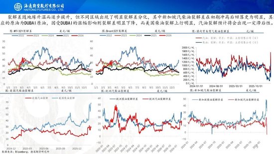 原油周报：美伊战事升级，油价再次拉升(图15)