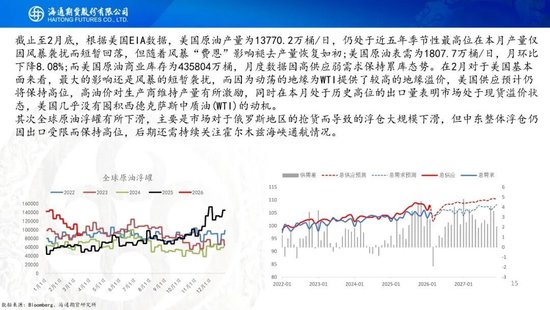 原油周报：美伊战事升级，油价再次拉升(图21)