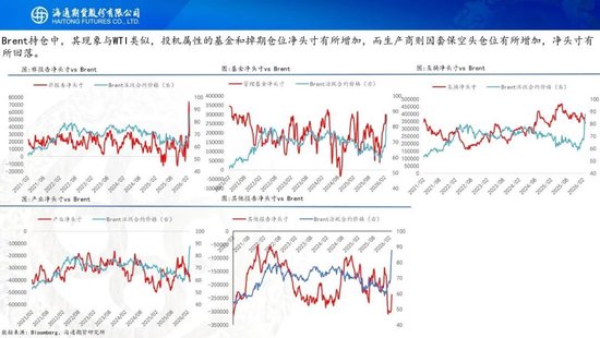 原油周报：美伊战事升级，油价再次拉升(图19)