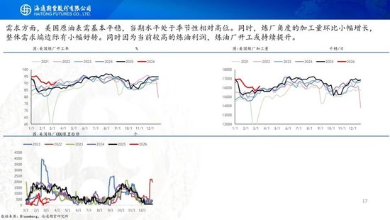 原油周报：美伊战事升级，油价再次拉升(图23)