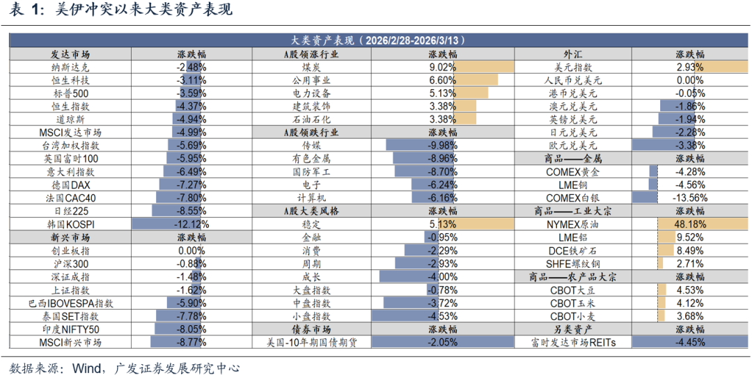 预计短期原油价格或继续缓慢上行冲高 黄金价格短期或将震荡(图1) 预计短期原油价格或继续缓慢上行冲高 黄金价格短期或将震荡(图1)
