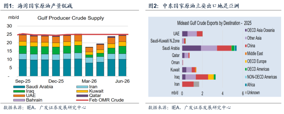 预计短期原油价格或继续缓慢上行冲高 黄金价格短期或将震荡(图2) 预计短期原油价格或继续缓慢上行冲高 黄金价格短期或将震荡(图2)