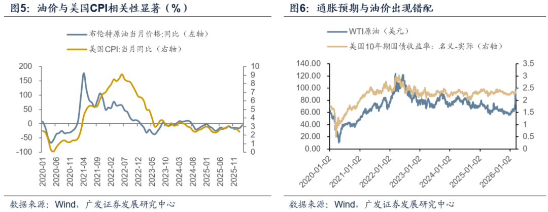 预计短期原油价格或继续缓慢上行冲高 黄金价格短期或将震荡(图3) 预计短期原油价格或继续缓慢上行冲高 黄金价格短期或将震荡(图3)