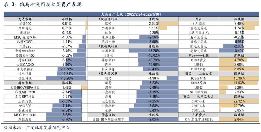 预计短期原油价格或继续缓慢上行冲高 黄金价格短期或将震荡(图4) 预计短期原油价格或继续缓慢上行冲高 黄金价格短期或将震荡(图4)