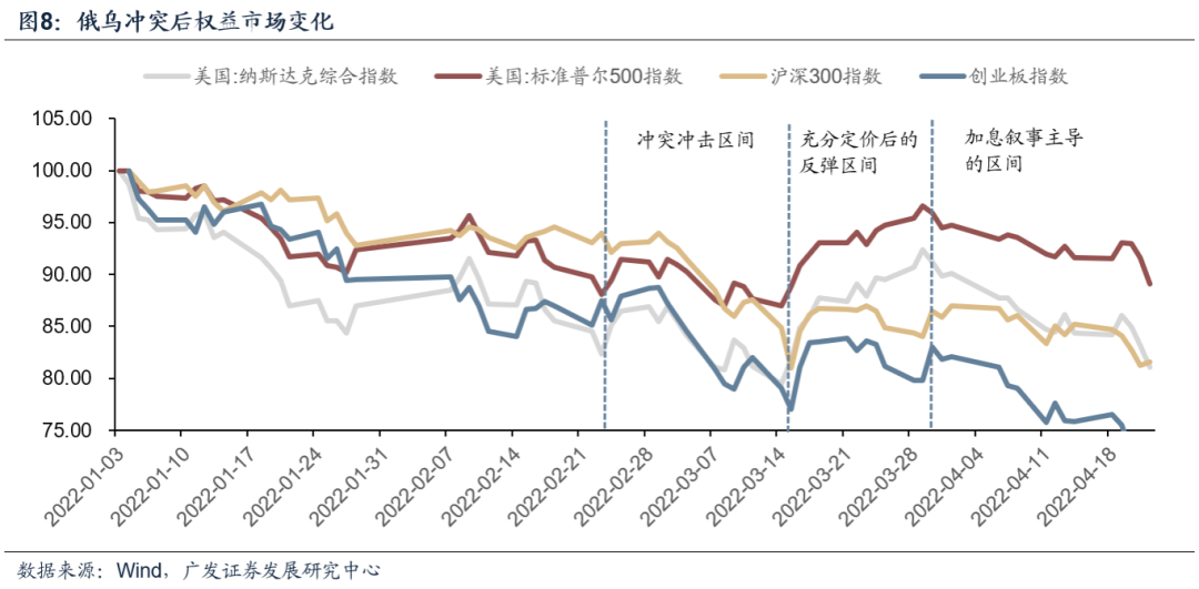 预计短期原油价格或继续缓慢上行冲高 黄金价格短期或将震荡(图5) 预计短期原油价格或继续缓慢上行冲高 黄金价格短期或将震荡(图5)