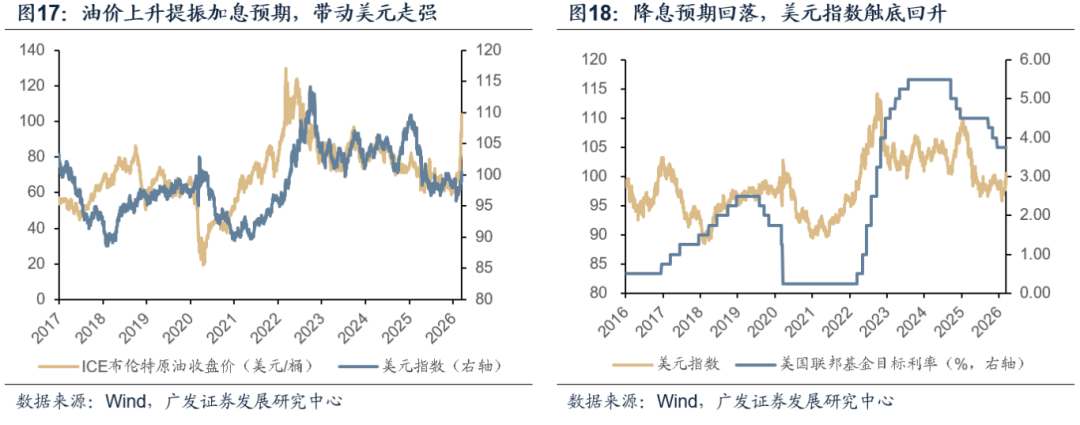 预计短期原油价格或继续缓慢上行冲高 黄金价格短期或将震荡(图10) 预计短期原油价格或继续缓慢上行冲高 黄金价格短期或将震荡(图10)