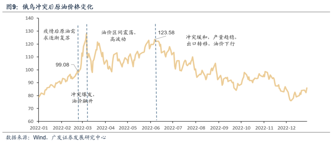 预计短期原油价格或继续缓慢上行冲高 黄金价格短期或将震荡(图6) 预计短期原油价格或继续缓慢上行冲高 黄金价格短期或将震荡(图6)