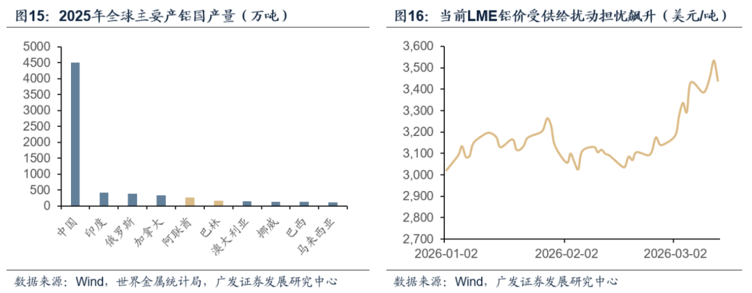 预计短期原油价格或继续缓慢上行冲高 黄金价格短期或将震荡(图9) 预计短期原油价格或继续缓慢上行冲高 黄金价格短期或将震荡(图9)