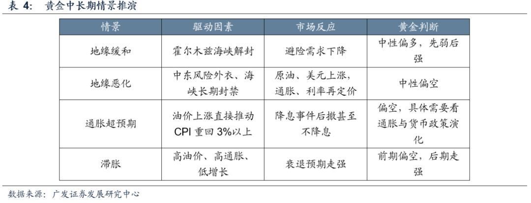 预计短期原油价格或继续缓慢上行冲高 黄金价格短期或将震荡(图8) 预计短期原油价格或继续缓慢上行冲高 黄金价格短期或将震荡(图8)
