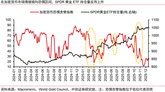 本轮人民币升值不同于历史上的任何一轮(图6)