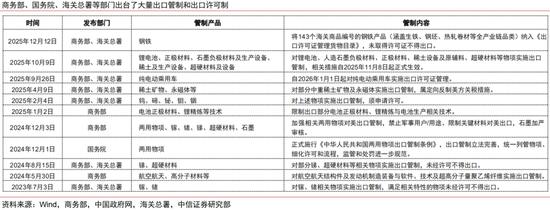 本轮人民币升值不同于历史上的任何一轮(图7)