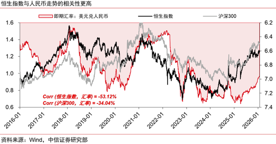 本轮人民币升值不同于历史上的任何一轮(图13)