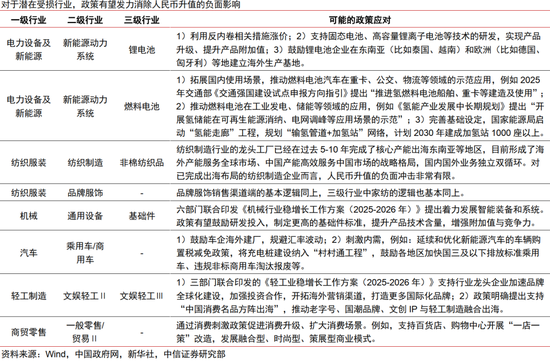 本轮人民币升值不同于历史上的任何一轮(图20)