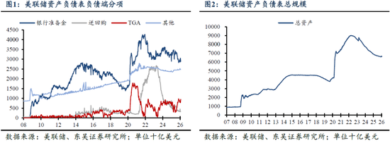 新美联储主席沃什真的鹰派吗？(图1)